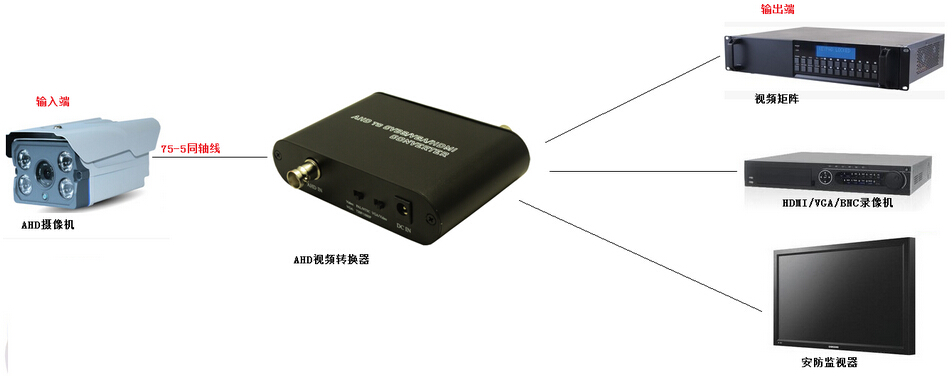 AHD連接示意圖.jpg AHD連接示意圖.jpg