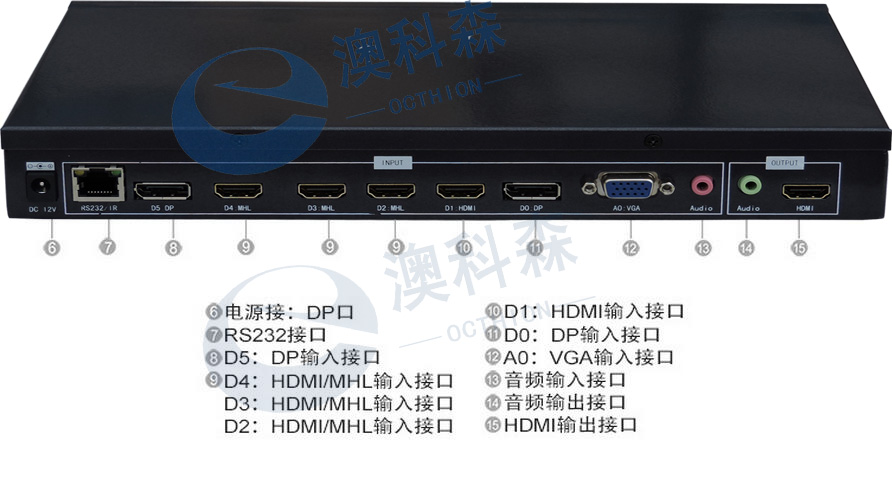 后尾板接口說明(LOGO).jpg 后尾板接口說明(LOGO).jpg