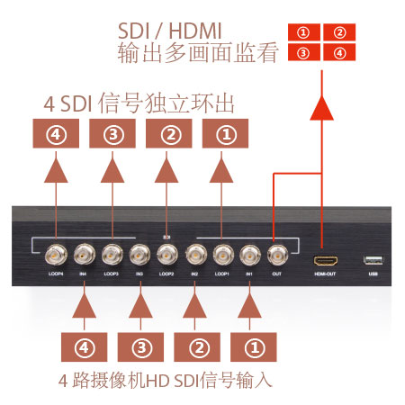 四路環(huán)出.jpg 四路環(huán)出.jpg