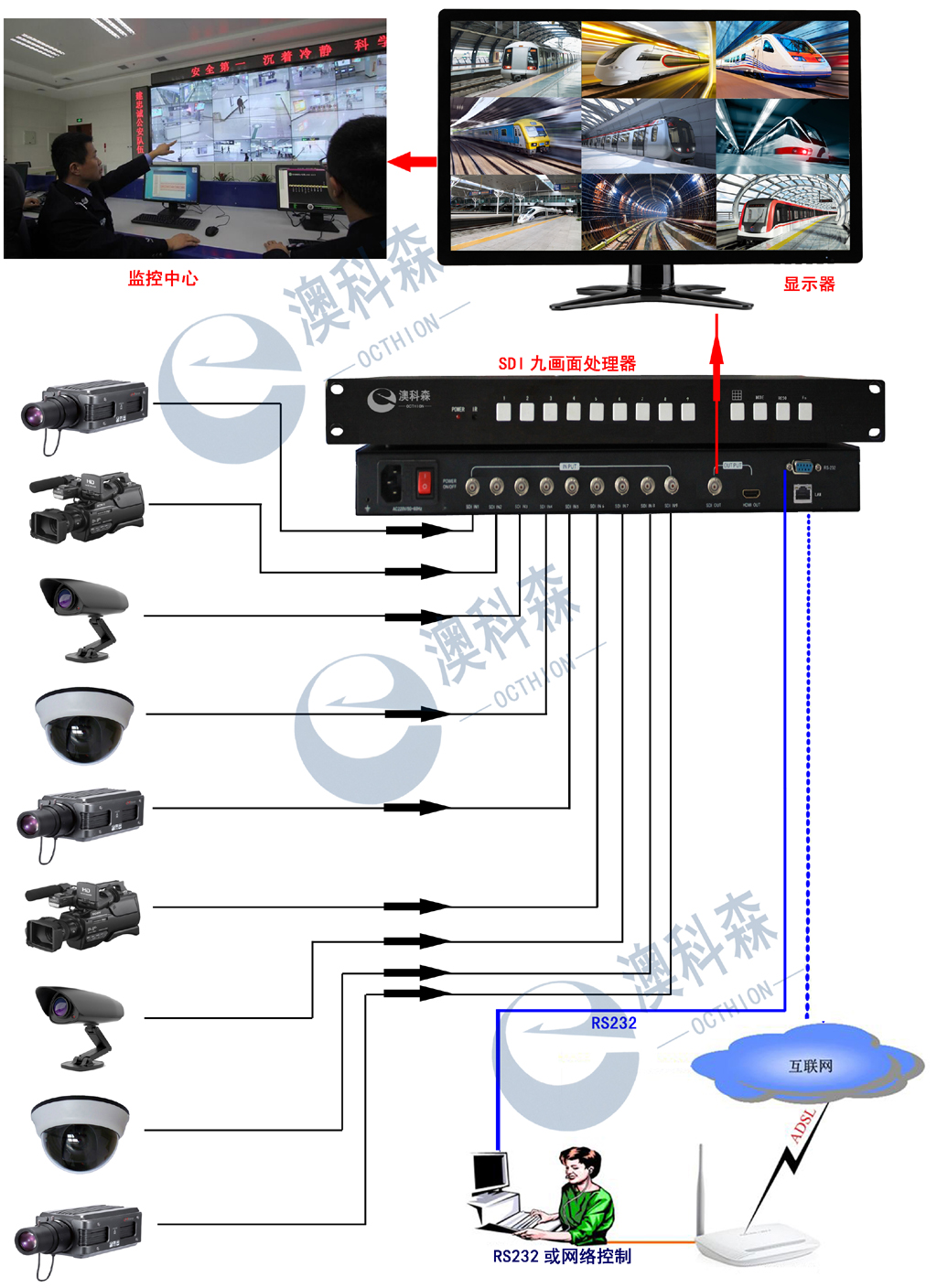 SDI九畫(huà)面監(jiān)控拓?fù)鋱D(LOGO).jpg SDI九畫(huà)面監(jiān)控拓?fù)鋱D(LOGO).jpg