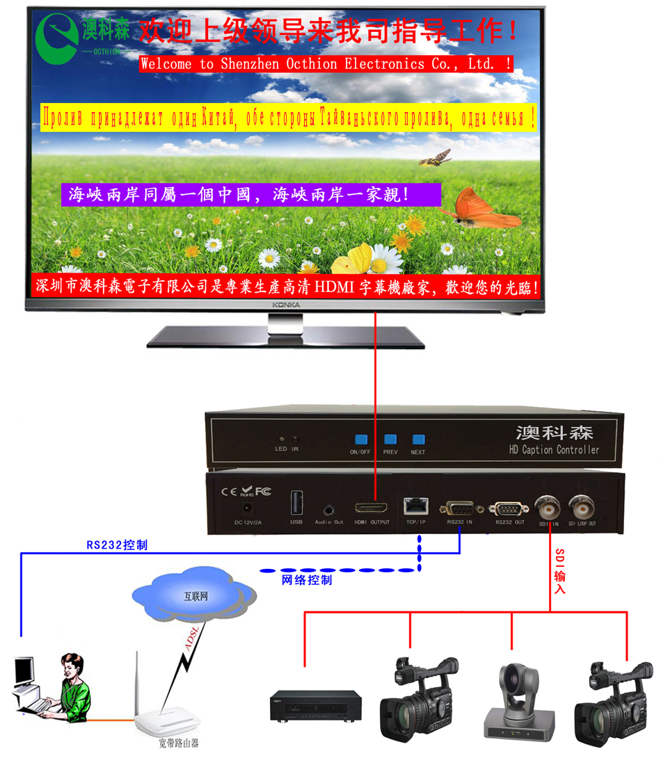 SDI連接圖(LOGO).jpg SDI連接圖(LOGO).jpg