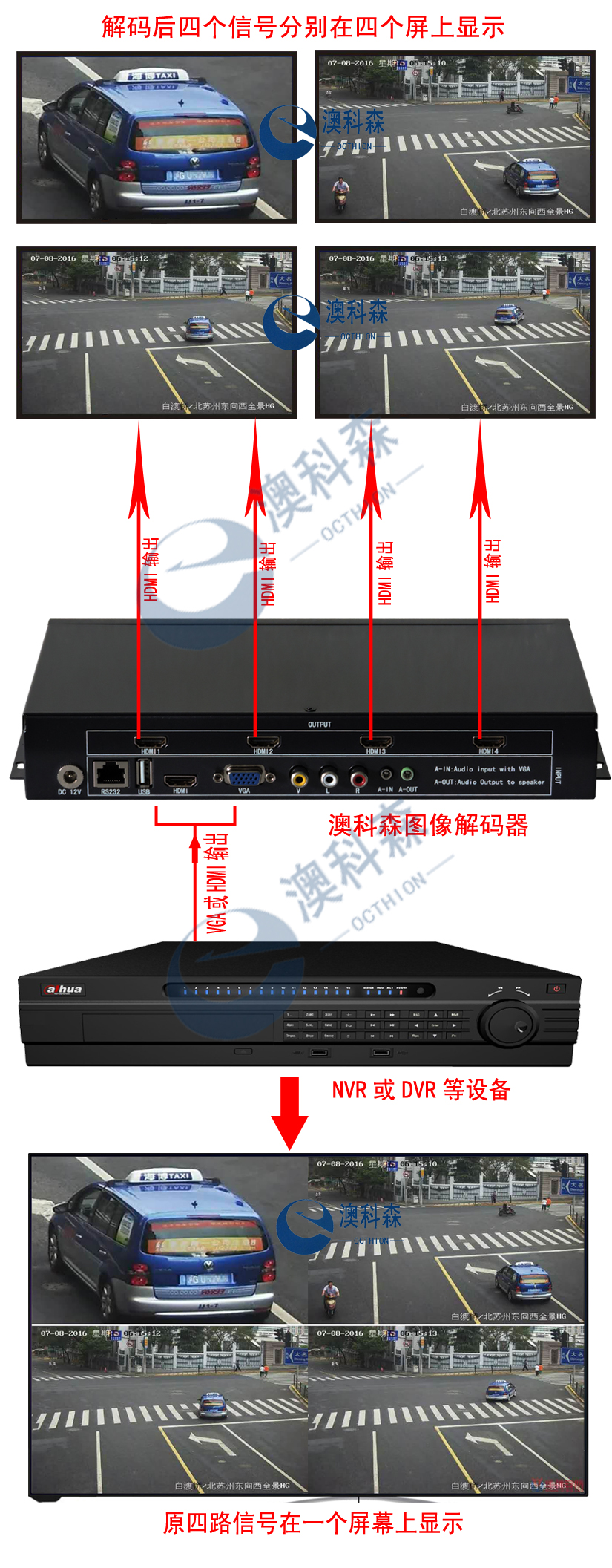 解碼器工作原理(LOGO).jpg 解碼器工作原理(LOGO).jpg