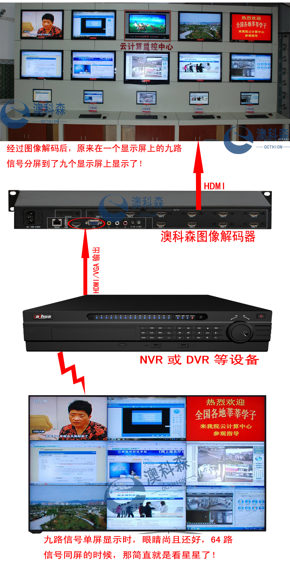 解碼器應用(LG).jpg 解碼器應用(LG).jpg