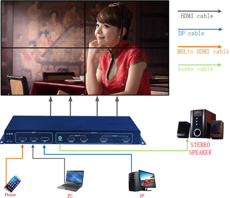 4K四拼接拓?fù)鋱D.jpg 4K四拼接拓?fù)鋱D.jpg
