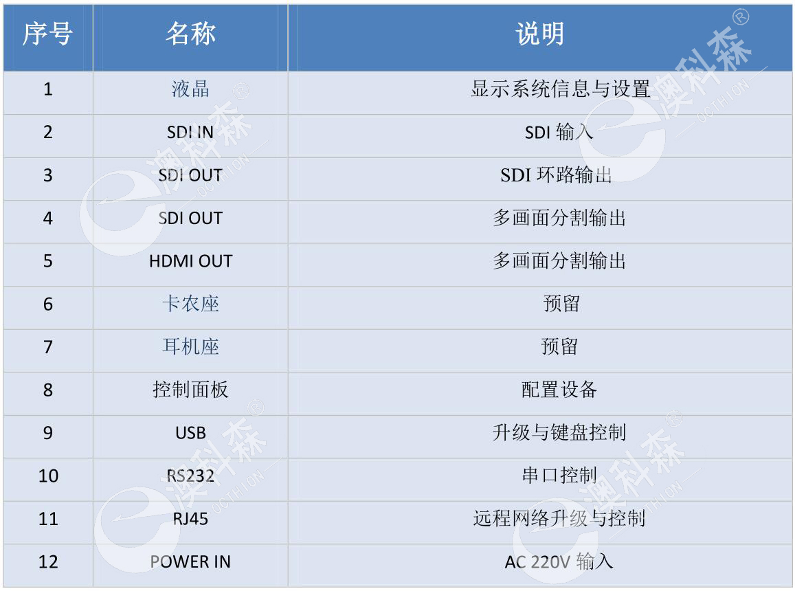 接口說明(LOGO).jpg 接口說明(LOGO).jpg