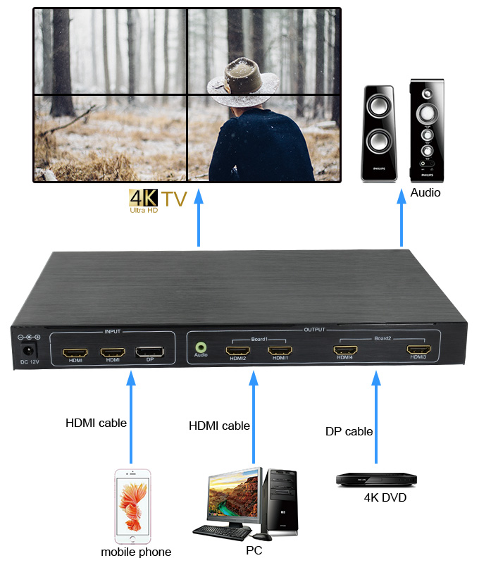 4K四拼接拓撲圖2.jpg 4K四拼接拓撲圖2.jpg