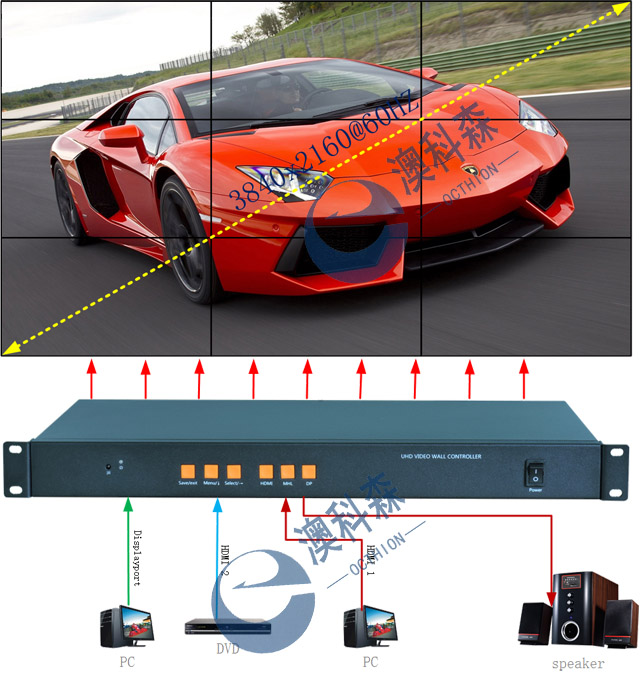 4K九畫(huà)面拼接拓?fù)鋱D .jpg 4K九畫(huà)面拼接拓?fù)鋱D .jpg