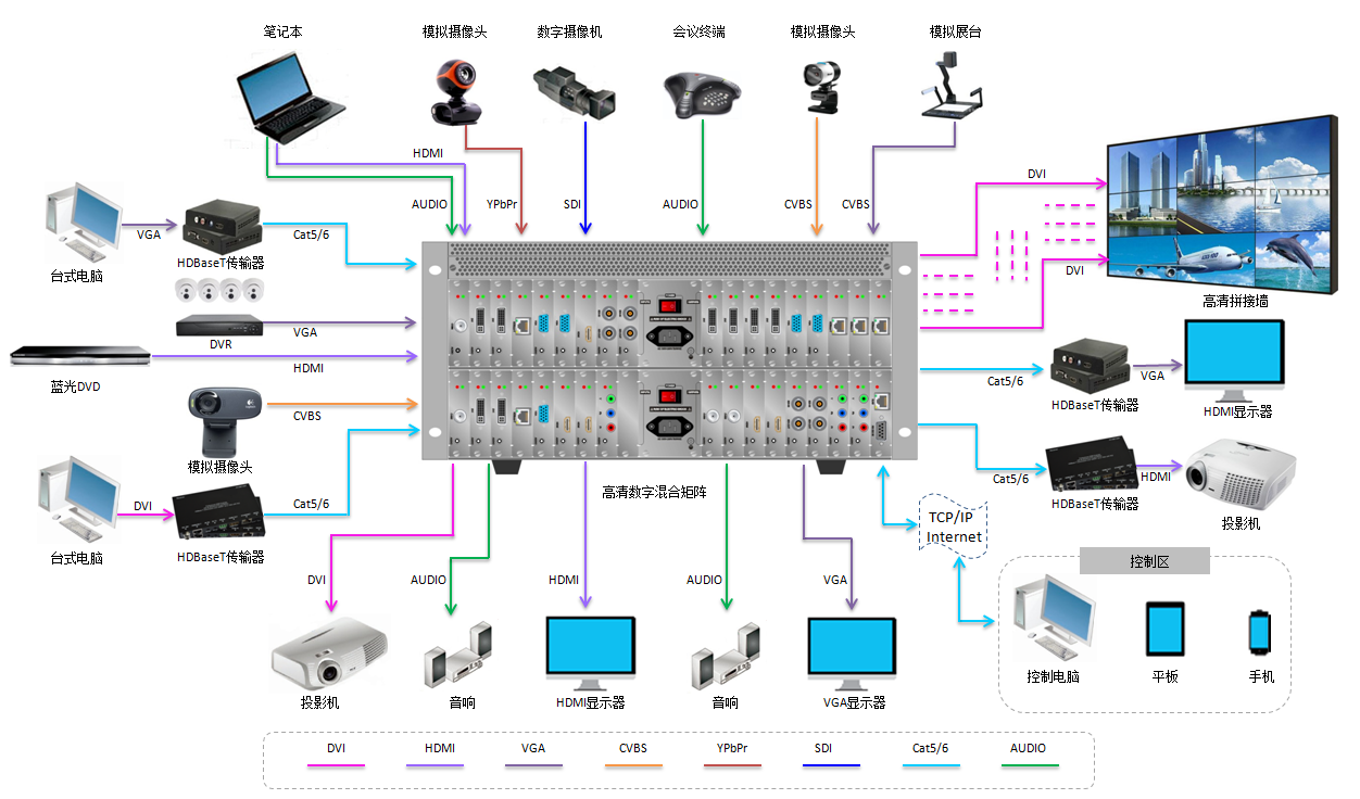 系統(tǒng)圖.png 系統(tǒng)圖.png