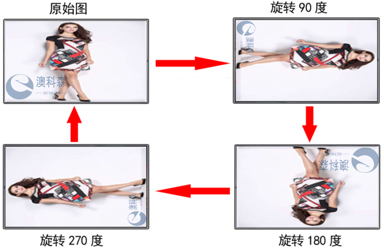 旋轉效果.png 旋轉效果.png