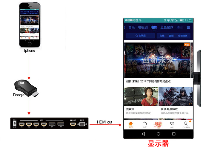 手機豎屏同屏顯示2.jpg 手機豎屏同屏顯示2.jpg