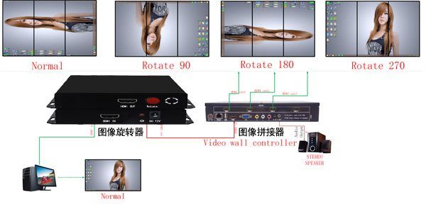 三屏拼接旋轉(zhuǎn)拓?fù)?jpg