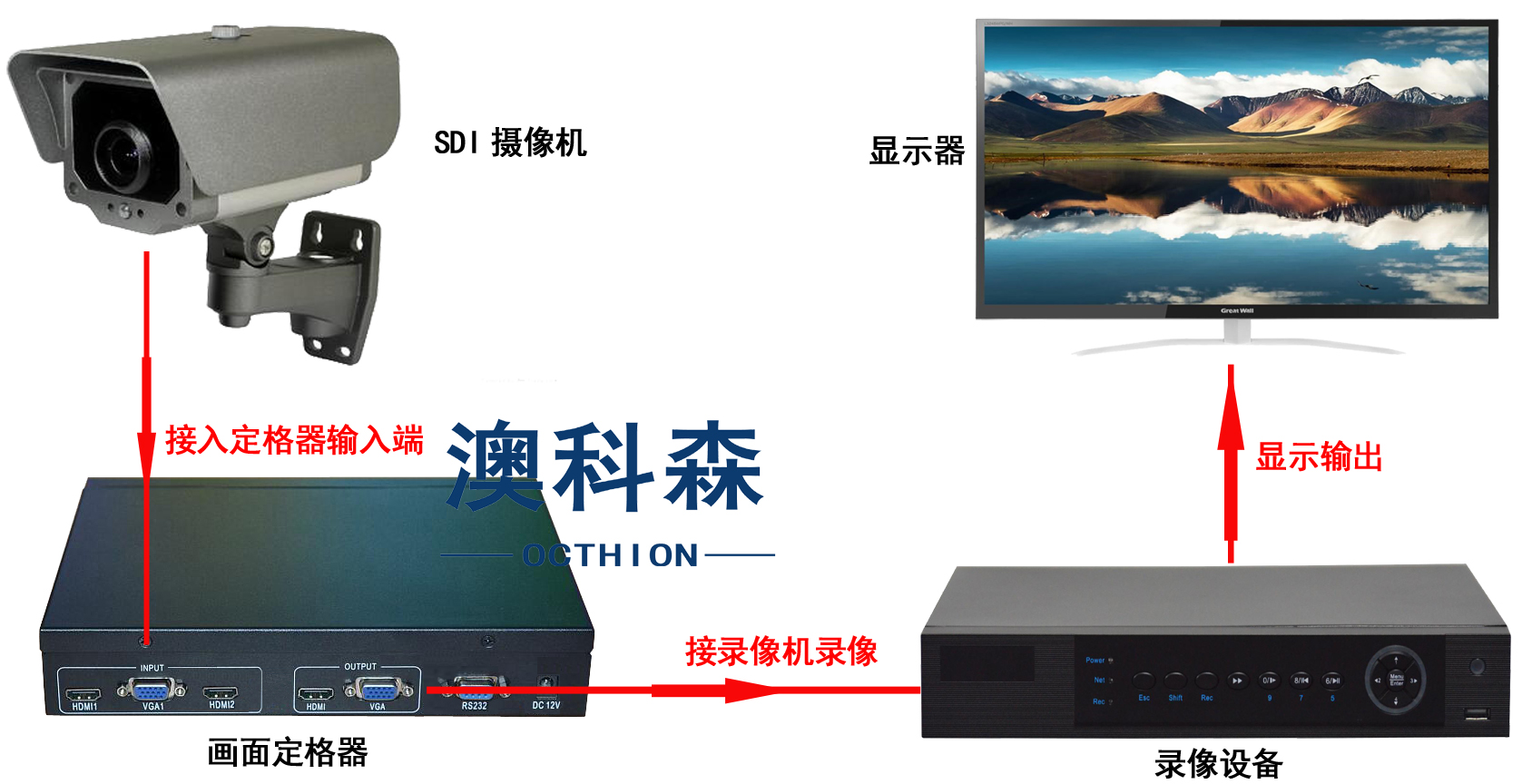 連接圖LG.jpg 連接圖LG.jpg