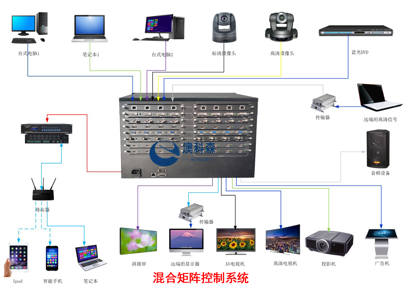 拓撲圖LG.jpg 拓撲圖LG.jpg